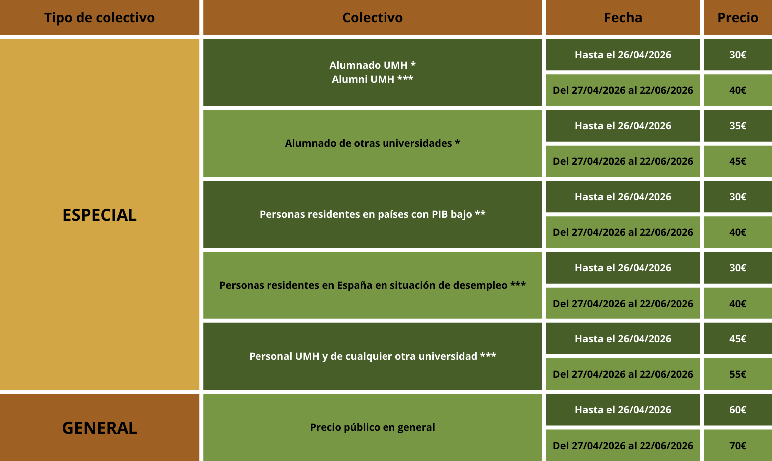 Tabla de precios para aquellas personas que no presentan comunicación al congreso