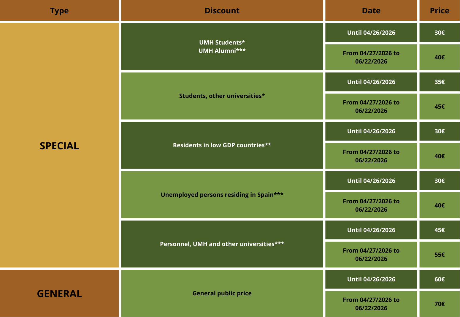 Tabla de precios para aquellas personas que no presentan comunicación al congreso