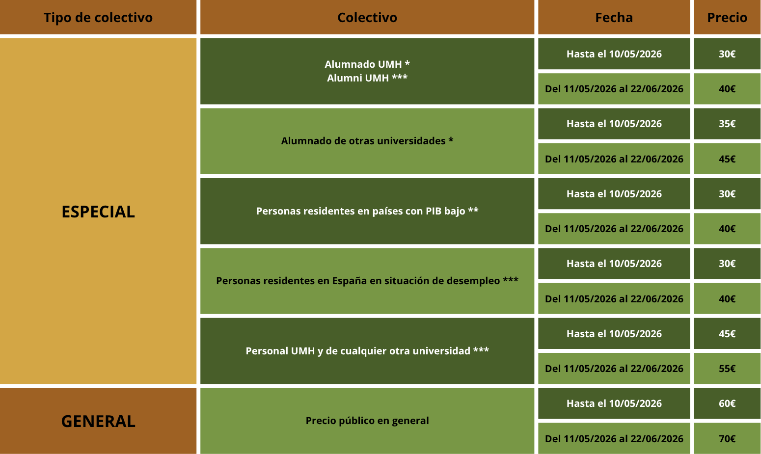 Tabla de precios para aquellas personas que no presentan comunicación al congreso